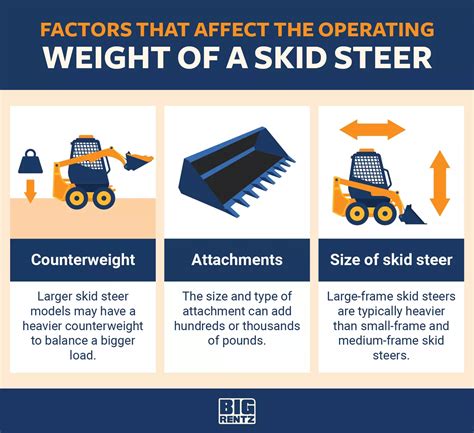 how much does a walk behind skid steer weigh|skid steer operating weight chart.